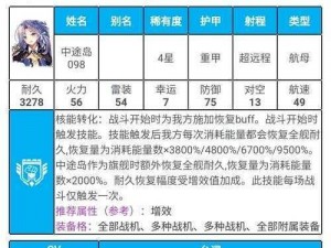 深渊地平线全舰姬实力解析与节奏榜排名 全方位角色强度指南攻略大全揭秘