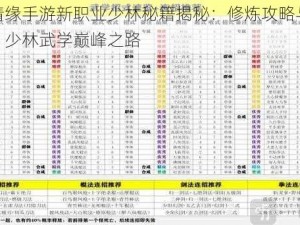 剑侠情缘手游新职业少林秘籍揭秘：修炼攻略与秘籍推荐，少林武学巅峰之路