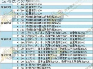 御龙在天手游坐骑养成攻略：全方位培养方法与技巧分享