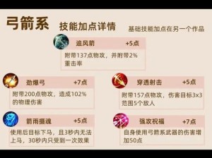 大天使之剑手游弓箭手技能加点攻略：弓箭手属性点配置推荐