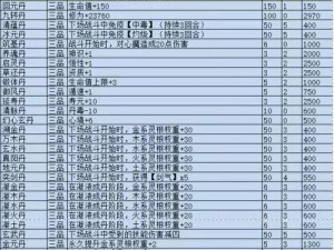 大掌门2丹药宝典：全丹药汇总及获得方法一览