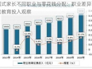 中国式家长不同职业与零花钱分配：职业差异下的家庭教育投入观察