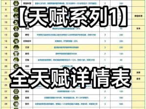 王牌战士银天赋加点攻略：优化战斗能力的技能分配秘籍