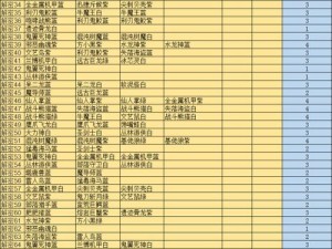 召唤与合成攻略合集第六期：全面解析合成技巧，深度召唤指南