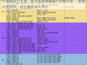 天涯明月刀手游：姬灵玉好感度提升攻略大全——掌握这些技巧，轻松赢取佳人芳心