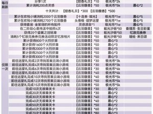 光与夜之恋萌动绒心活动攻略：参与方法详解，开启浪漫绒心之旅