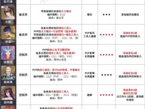 斗罗大陆魂师对决刺血加点策略详解：技能提升与属性分配指南