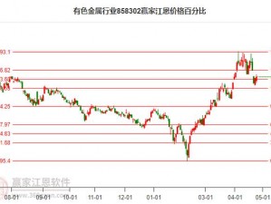 铜钱价格走势分析：市场波动下的货币价值变动报告