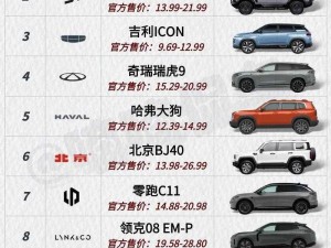 国产又美又漂亮的SUV有哪些_有哪些国产又美又漂亮的 SUV？