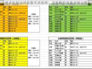 热血传奇手机版法师装备优选指南：深度解析装备选择与搭配策略