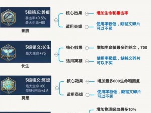 王者荣耀铭文碎片分解全攻略：高效获取与使用技巧详解