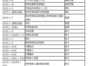 骑马与砍杀2霸主攻略：全面实用技巧合集详解