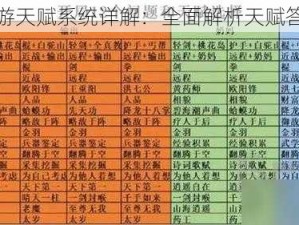 射雕手游天赋系统详解：全面解析天赋答案大全