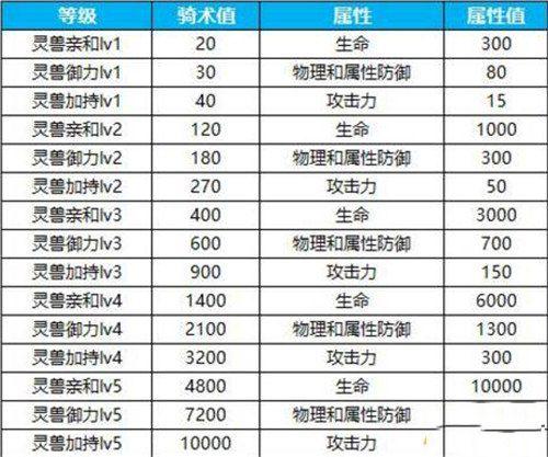 蜀门手游幽冥玄虎技能图鉴详解：获得途径与技能全解析