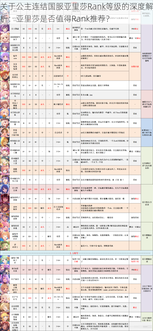 关于公主连结国服亚里莎Rank等级的深度解析：亚里莎是否值得Rank推荐？