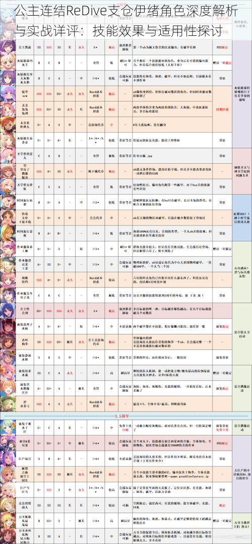 公主连结ReDive支仓伊绪角色深度解析与实战详评：技能效果与适用性探讨