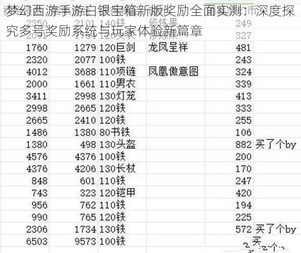 梦幻西游手游白银宝箱新版奖励全面实测：深度探究多号奖励系统与玩家体验新篇章