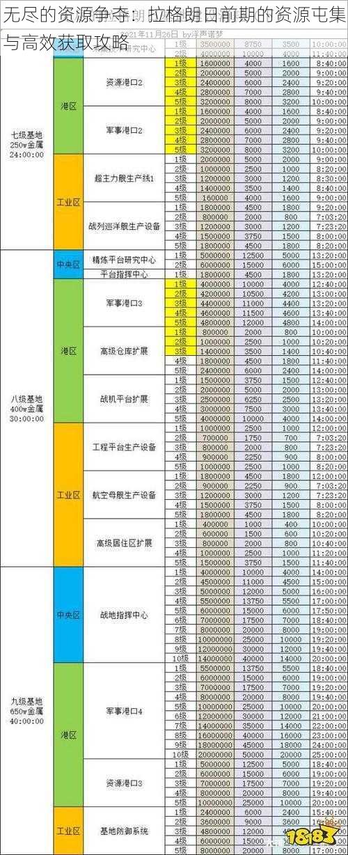 无尽的资源争夺：拉格朗日前期的资源屯集与高效获取攻略