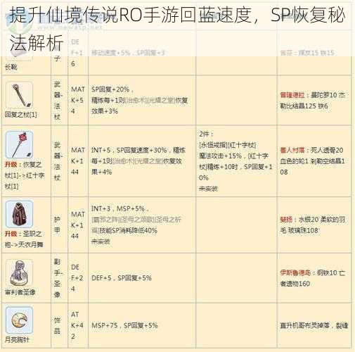 提升仙境传说RO手游回蓝速度，SP恢复秘法解析