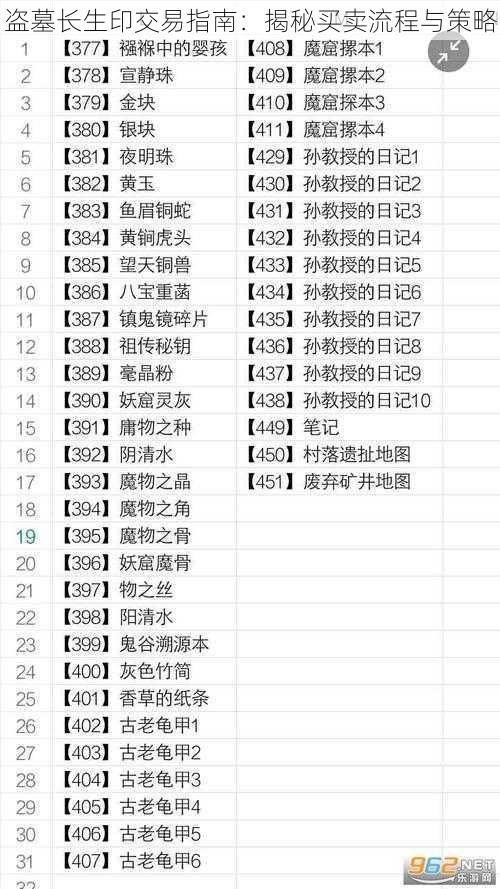 盗墓长生印交易指南：揭秘买卖流程与策略