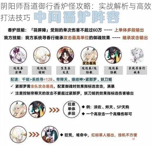 阴阳师吾道御行香炉怪攻略：实战解析与高效打法技巧