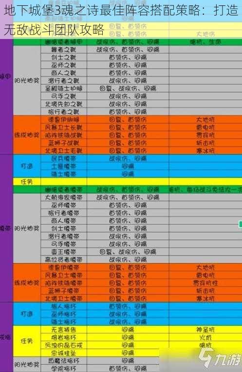 地下城堡3魂之诗最佳阵容搭配策略：打造无敌战斗团队攻略