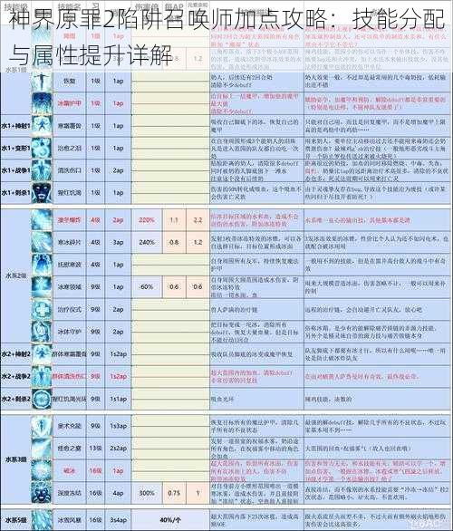 神界原罪2陷阱召唤师加点攻略：技能分配与属性提升详解