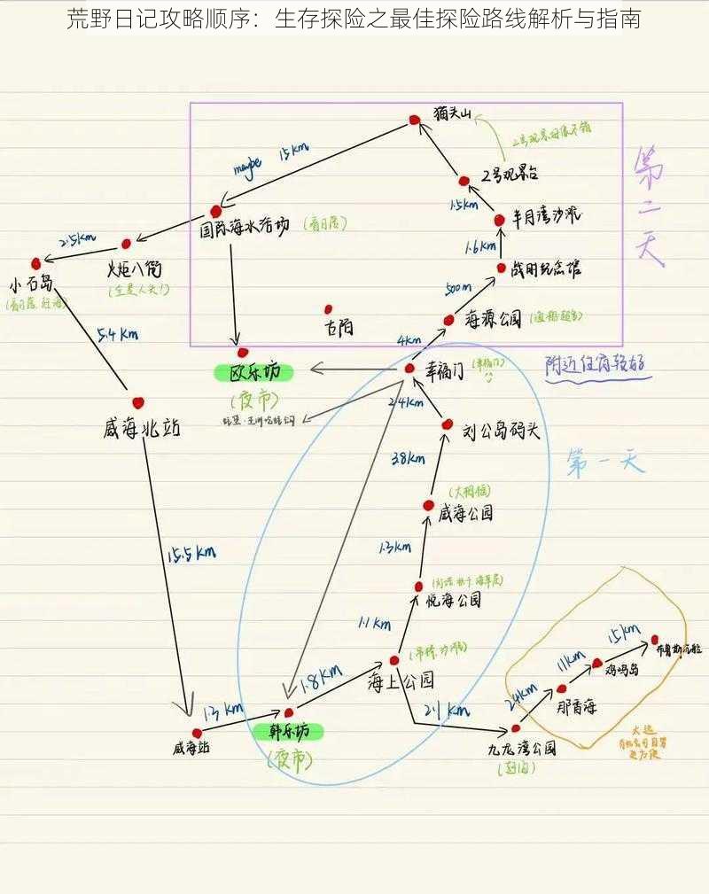 荒野日记攻略顺序：生存探险之最佳探险路线解析与指南
