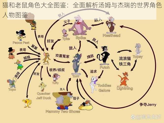 猫和老鼠角色大全图鉴：全面解析汤姆与杰瑞的世界角色人物图鉴