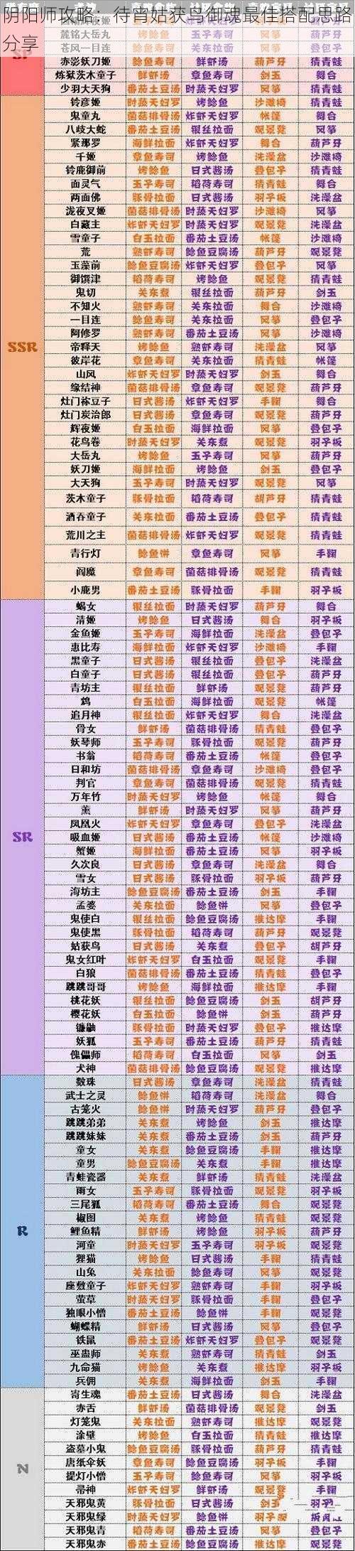 阴阳师攻略：待宵姑获鸟御魂最佳搭配思路分享