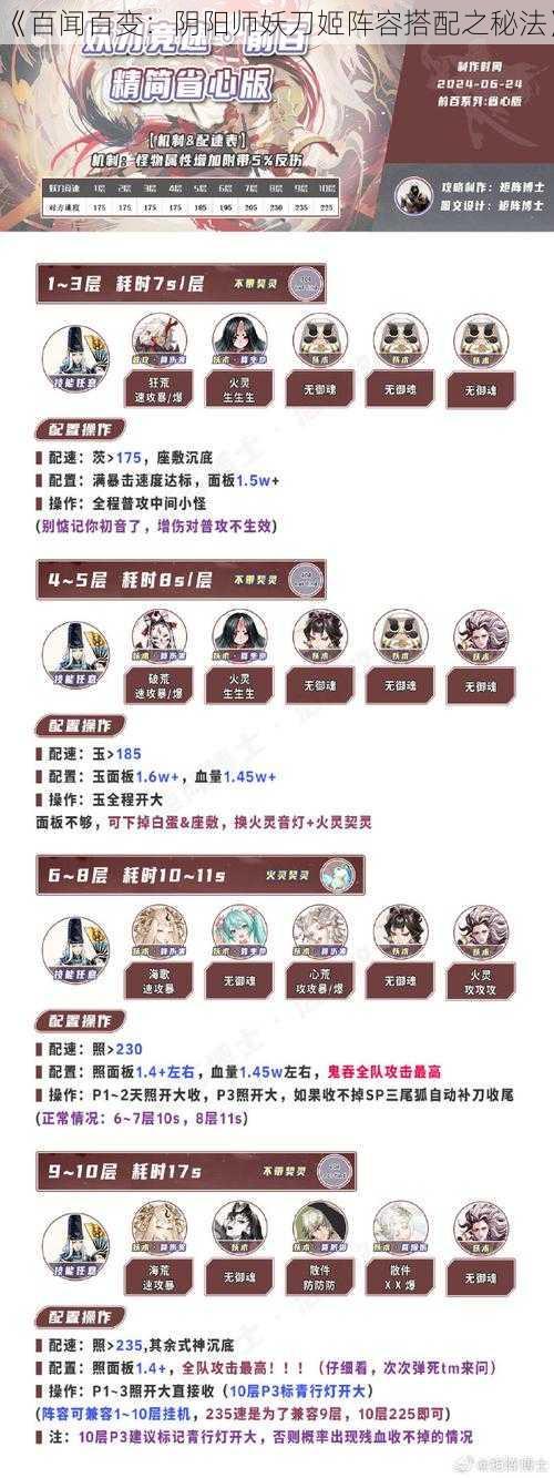 《百闻百变：阴阳师妖刀姬阵容搭配之秘法》