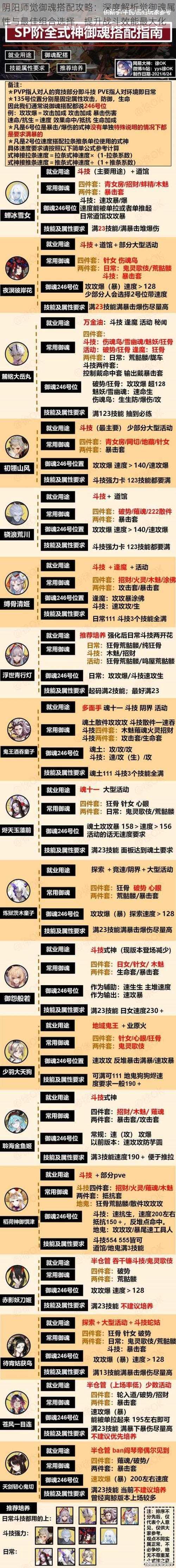 阴阳师觉御魂搭配攻略：深度解析觉御魂属性与最佳组合选择，提升战斗效能最大化