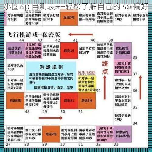 小圈 sp 自测表——轻松了解自己的 sp 偏好