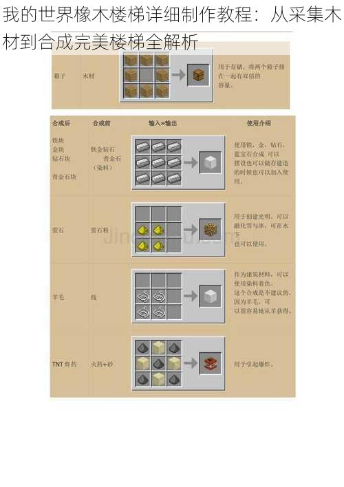 我的世界橡木楼梯详细制作教程：从采集木材到合成完美楼梯全解析