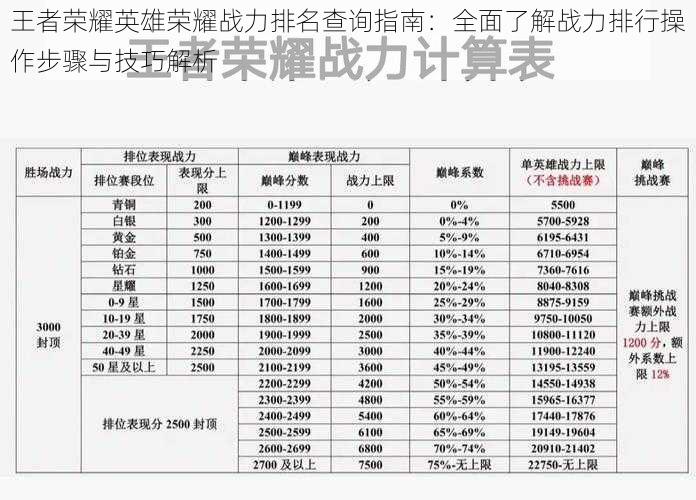 王者荣耀英雄荣耀战力排名查询指南：全面了解战力排行操作步骤与技巧解析