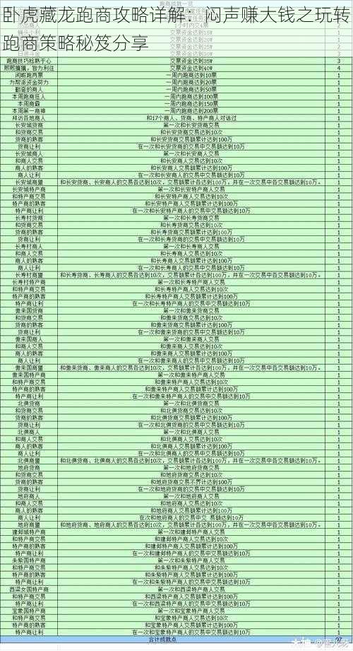 卧虎藏龙跑商攻略详解：闷声赚大钱之玩转跑商策略秘笈分享