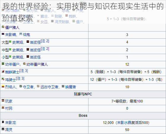 我的世界经验：实用技能与知识在现实生活中的价值探索