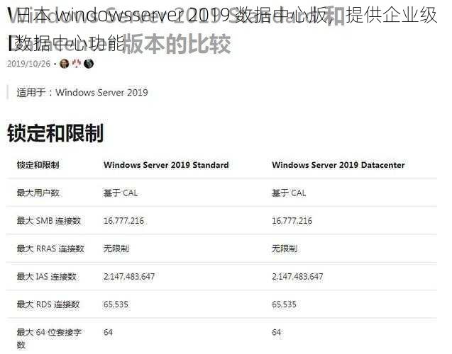 日本 windowsserver 2019 数据中心版，提供企业级数据中心功能