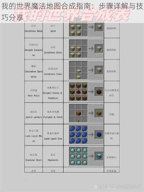 我的世界魔法地图合成指南：步骤详解与技巧分享