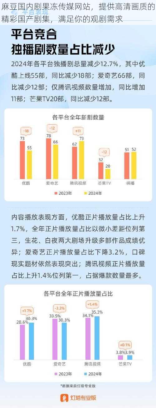 麻豆国内剧果冻传媒网站，提供高清画质的精彩国产剧集，满足你的观剧需求