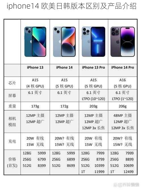 iphone14 欧美日韩版本区别及产品介绍