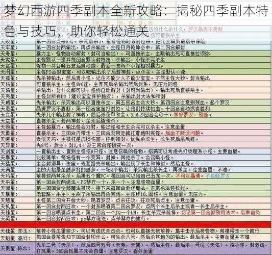 梦幻西游四季副本全新攻略：揭秘四季副本特色与技巧，助你轻松通关