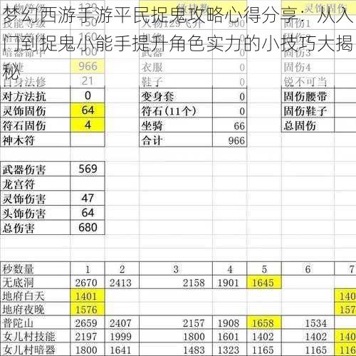 梦幻西游手游平民捉鬼攻略心得分享：从入门到捉鬼小能手提升角色实力的小技巧大揭秘