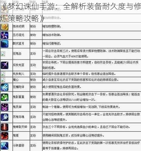 《梦幻诛仙手游：全解析装备耐久度与修炼策略攻略》