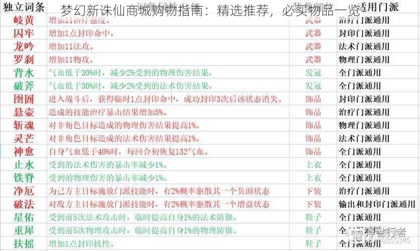 梦幻新诛仙商城购物指南：精选推荐，必买物品一览