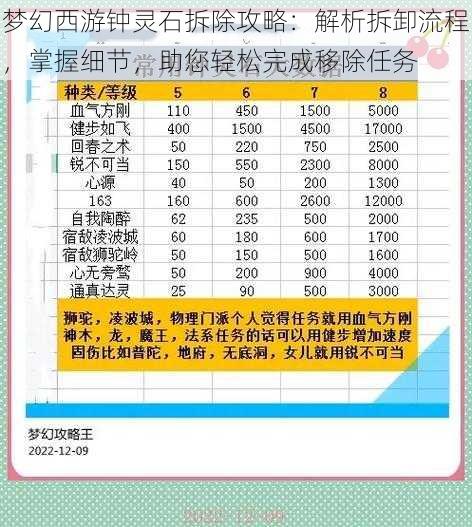 梦幻西游钟灵石拆除攻略：解析拆卸流程，掌握细节，助您轻松完成移除任务