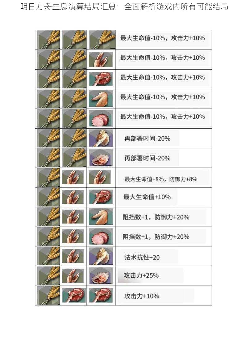 明日方舟生息演算结局汇总：全面解析游戏内所有可能结局