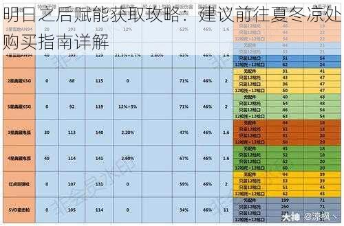 明日之后赋能获取攻略：建议前往夏冬凉处购买指南详解