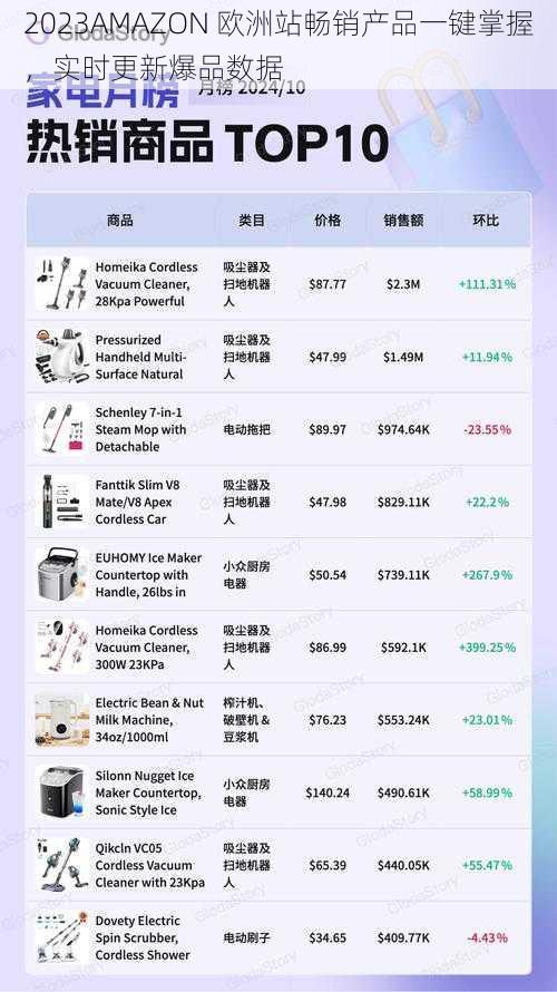 2023AMAZON 欧洲站畅销产品一键掌握，实时更新爆品数据