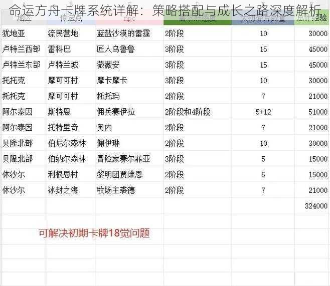 命运方舟卡牌系统详解：策略搭配与成长之路深度解析